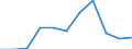 Flow: Exports / Measure: Values / Partner Country: Belgium, Luxembourg / Reporting Country: Luxembourg