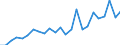 Flow: Exports / Measure: Values / Partner Country: Belgium, Luxembourg / Reporting Country: Netherlands