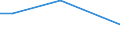 Flow: Exports / Measure: Values / Partner Country: Belgium, Luxembourg / Reporting Country: Switzerland incl. Liechtenstein