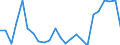 Flow: Exports / Measure: Values / Partner Country: Belgium, Luxembourg / Reporting Country: United Kingdom