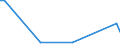 Flow: Exports / Measure: Values / Partner Country: China / Reporting Country: Australia