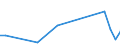 Flow: Exports / Measure: Values / Partner Country: China / Reporting Country: Austria