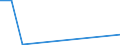 Flow: Exports / Measure: Values / Partner Country: China / Reporting Country: Canada