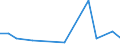 Flow: Exports / Measure: Values / Partner Country: China / Reporting Country: Denmark