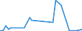 Flow: Exports / Measure: Values / Partner Country: China / Reporting Country: France incl. Monaco & overseas