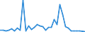 Flow: Exports / Measure: Values / Partner Country: China / Reporting Country: Japan