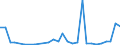 Flow: Exports / Measure: Values / Partner Country: China / Reporting Country: Korea, Rep. of