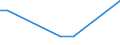 Flow: Exports / Measure: Values / Partner Country: China / Reporting Country: New Zealand