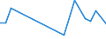 Flow: Exports / Measure: Values / Partner Country: China / Reporting Country: Sweden