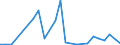 Flow: Exports / Measure: Values / Partner Country: Fiji / Reporting Country: New Zealand