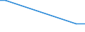 Flow: Exports / Measure: Values / Partner Country: France excl. Monaco & overseas / Reporting Country: Australia