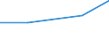 Flow: Exports / Measure: Values / Partner Country: France excl. Monaco & overseas / Reporting Country: Austria