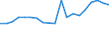 Flow: Exports / Measure: Values / Partner Country: France excl. Monaco & overseas / Reporting Country: Belgium