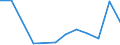 Flow: Exports / Measure: Values / Partner Country: France excl. Monaco & overseas / Reporting Country: Luxembourg