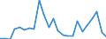 Flow: Exports / Measure: Values / Partner Country: France excl. Monaco & overseas / Reporting Country: Netherlands