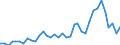 Flow: Exports / Measure: Values / Partner Country: World / Reporting Country: Australia