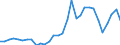 Flow: Exports / Measure: Values / Partner Country: World / Reporting Country: Belgium