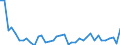 Handelsstrom: Exporte / Maßeinheit: Werte / Partnerland: World / Meldeland: Canada