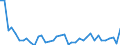 Flow: Exports / Measure: Values / Partner Country: World / Reporting Country: Canada