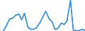 Flow: Exports / Measure: Values / Partner Country: World / Reporting Country: Chile