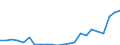 Flow: Exports / Measure: Values / Partner Country: World / Reporting Country: Denmark