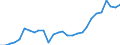 Flow: Exports / Measure: Values / Partner Country: World / Reporting Country: Finland