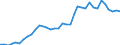 Flow: Exports / Measure: Values / Partner Country: World / Reporting Country: France incl. Monaco & overseas