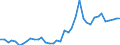 Flow: Exports / Measure: Values / Partner Country: World / Reporting Country: Germany