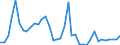 Flow: Exports / Measure: Values / Partner Country: World / Reporting Country: Greece