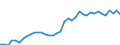 Flow: Exports / Measure: Values / Partner Country: World / Reporting Country: Italy incl. San Marino & Vatican