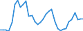 Flow: Exports / Measure: Values / Partner Country: World / Reporting Country: Mexico