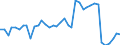 Flow: Exports / Measure: Values / Partner Country: World / Reporting Country: Netherlands