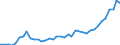 Flow: Exports / Measure: Values / Partner Country: World / Reporting Country: Portugal