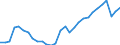 Flow: Exports / Measure: Values / Partner Country: World / Reporting Country: Slovenia