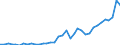 Flow: Exports / Measure: Values / Partner Country: World / Reporting Country: Sweden