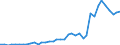 Flow: Exports / Measure: Values / Partner Country: World / Reporting Country: Switzerland incl. Liechtenstein