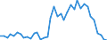 Flow: Exports / Measure: Values / Partner Country: World / Reporting Country: United Kingdom