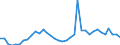 Flow: Exports / Measure: Values / Partner Country: World / Reporting Country: USA incl. PR. & Virgin Isds.