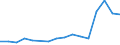 Flow: Exports / Measure: Values / Partner Country: Belgium, Luxembourg / Reporting Country: Belgium