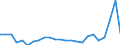 Flow: Exports / Measure: Values / Partner Country: Belgium, Luxembourg / Reporting Country: Germany