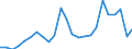 Flow: Exports / Measure: Values / Partner Country: Belgium, Luxembourg / Reporting Country: Italy incl. San Marino & Vatican