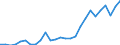 Flow: Exports / Measure: Values / Partner Country: Germany / Reporting Country: Austria