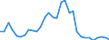 Flow: Exports / Measure: Values / Partner Country: Germany / Reporting Country: Belgium