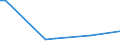 Flow: Exports / Measure: Values / Partner Country: Germany / Reporting Country: Canada