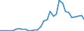 Flow: Exports / Measure: Values / Partner Country: Germany / Reporting Country: Czech Rep.