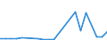 Flow: Exports / Measure: Values / Partner Country: Germany / Reporting Country: Denmark