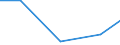 Flow: Exports / Measure: Values / Partner Country: Germany / Reporting Country: Estonia