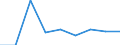 Flow: Exports / Measure: Values / Partner Country: Germany / Reporting Country: Finland