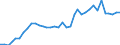 Flow: Exports / Measure: Values / Partner Country: Germany / Reporting Country: France incl. Monaco & overseas