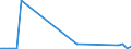 Flow: Exports / Measure: Values / Partner Country: Germany / Reporting Country: Greece